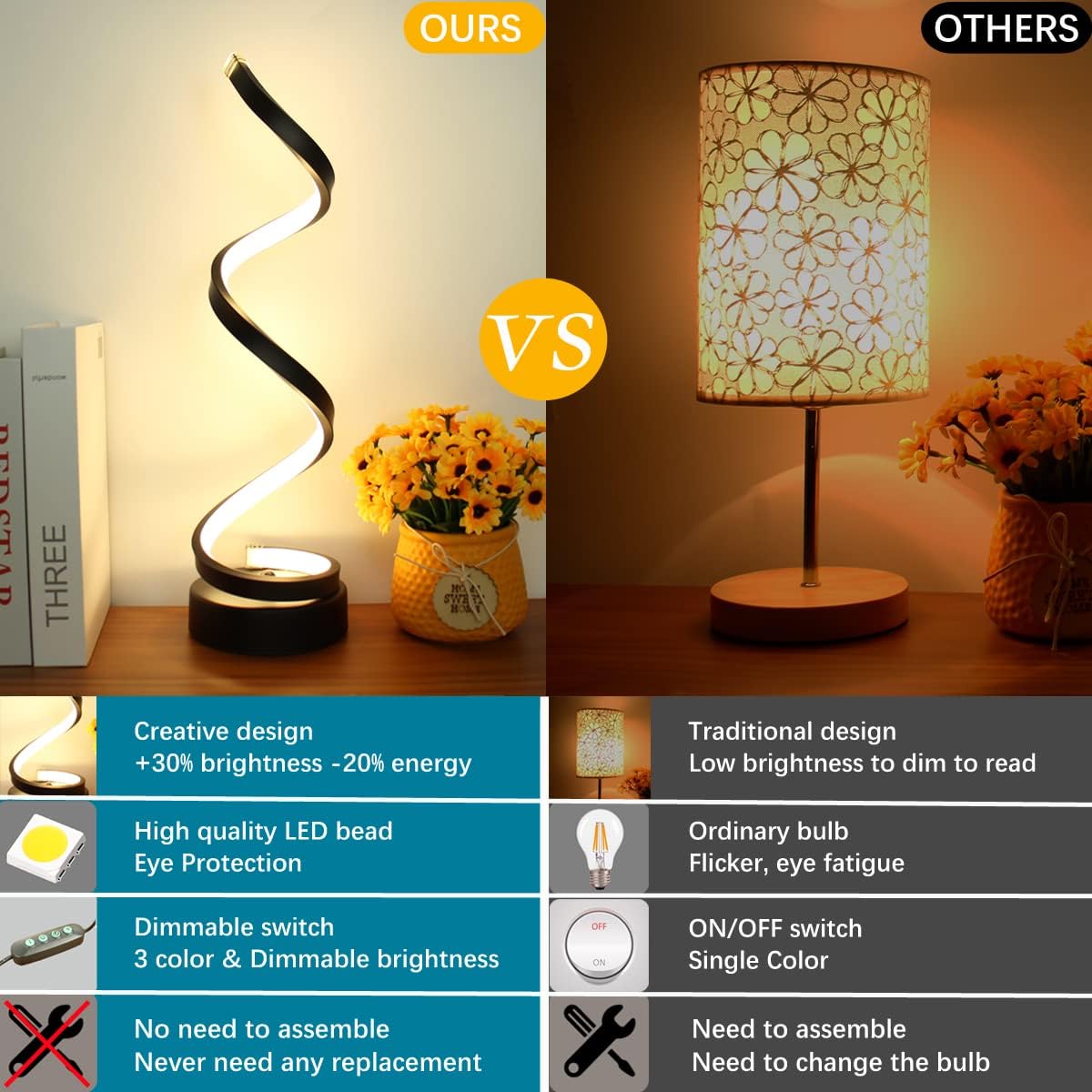 Spiral LED 3 Color Adjustable Light